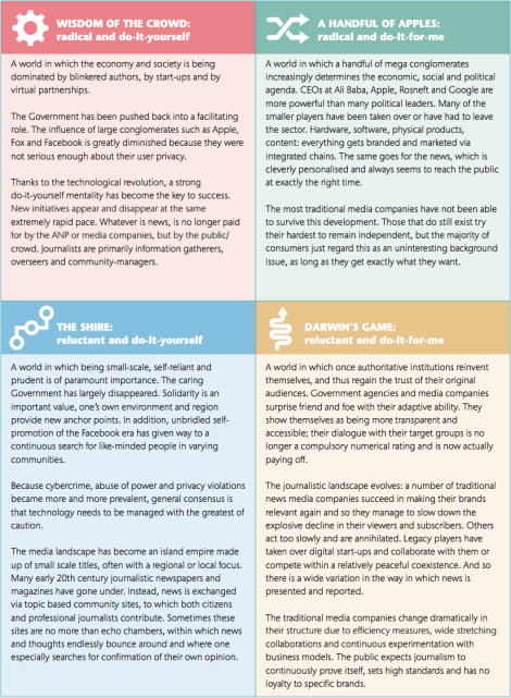 journalism-2025-netherlands